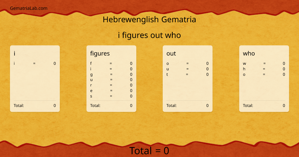 i figures out who in hebrewenglish Gematria